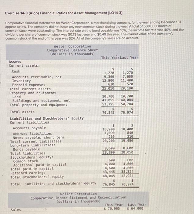 Solved exercise 14 3 algo financial ratios for asset chegg