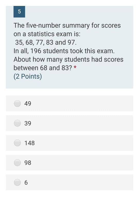 Solved 5 The five-number summary for scores on a statistics | Chegg.com