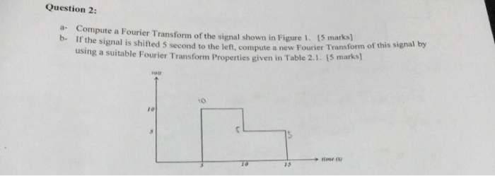Solved Question 2: - Compute a Fourier Transform of the | Chegg.com
