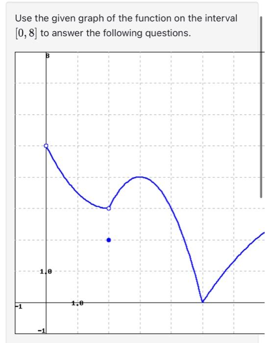 Solved Use the given graph of the function on the interval | Chegg.com