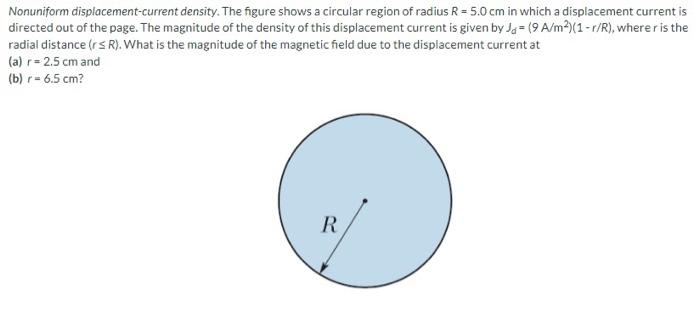 Solved Nonuniform displacement-current density. The figure | Chegg.com