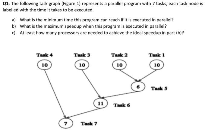 Solved Q1: The following task graph (Figure 1) represents a | Chegg.com