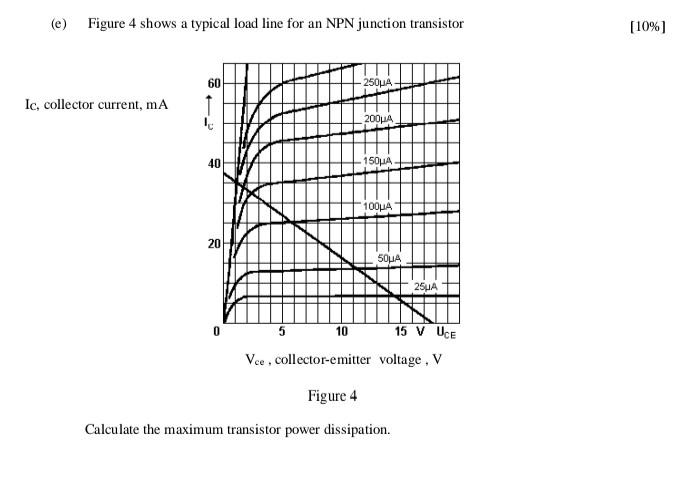 (e) Figure 4 shows a typical load line for an NPN junction transistor
60
250?A
Ic, collector current, mA
200?A
150?A-
100?A
1