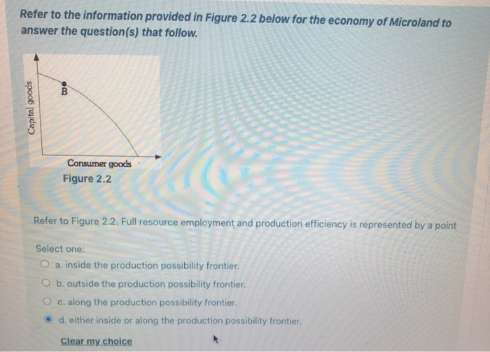 Solved Refer to the information provided in Figure 2.2 below | Chegg.com
