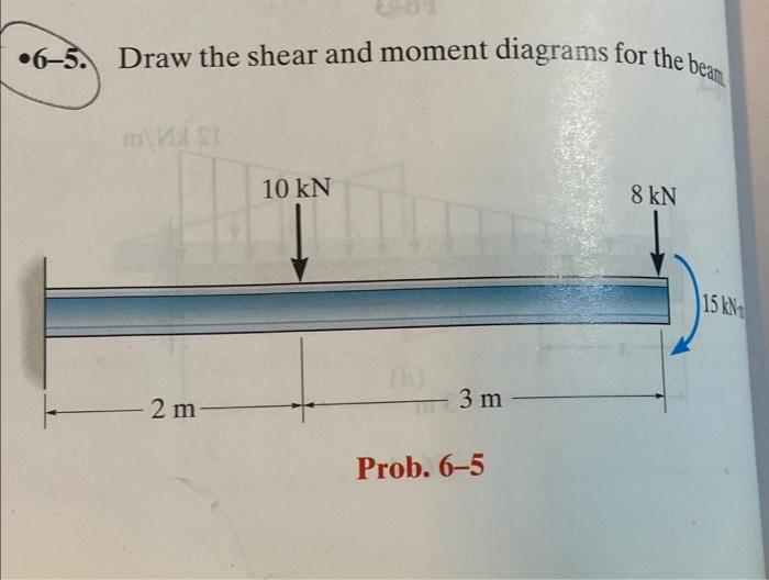 Draw the shear and moment diagrams for the beam