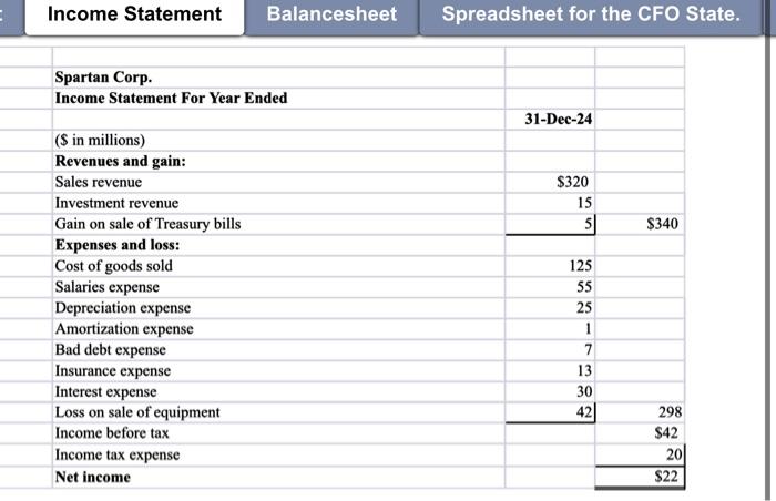 Solved The Comparative Balance Sheets For 2024 And 2023 And Chegg Com   Image