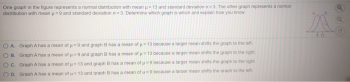 Solved One graph in the figure represents a normal | Chegg.com