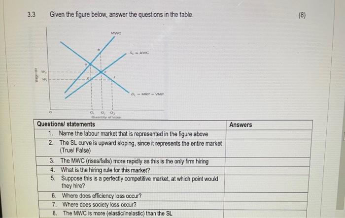 Solved 3.3 Given the figure below, answer the questions in | Chegg.com
