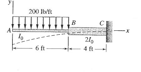 moment of inertia formula for cantilever beam