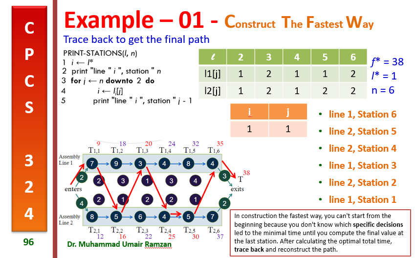 Solved Why is it that when tracing back on the assembly line | Chegg.com