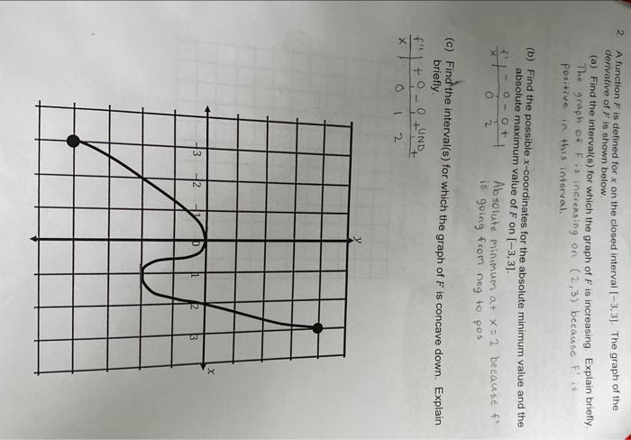 Solved 2. A function F is defined for x on the closed | Chegg.com