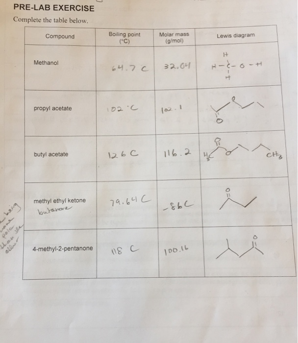 Solved hi, I have a question about my lab. question 4. I | Chegg.com