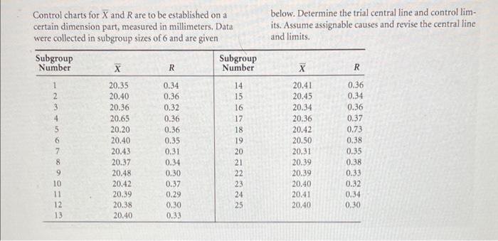 Solved Control charts for Xˉ and R are to be established on | Chegg.com