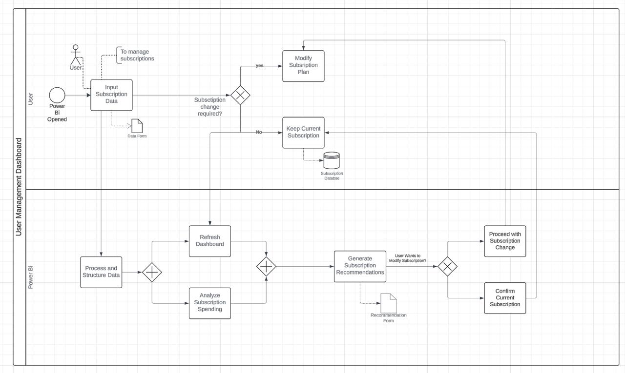 Solved fix the issues in this BPMN ( ﻿the loop) ﻿and Create | Chegg.com