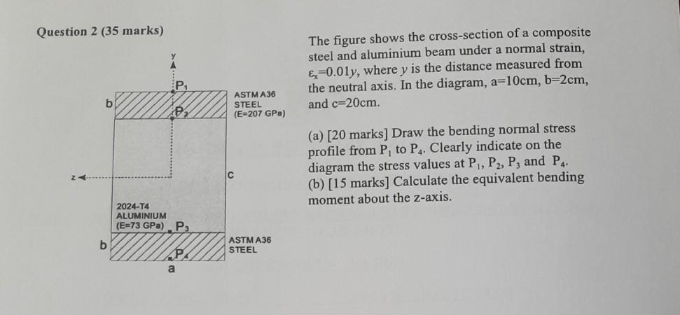 Solved Question 2 (35 marks) The figure shows the | Chegg.com