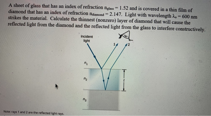 what is the index of refraction of tempered glass