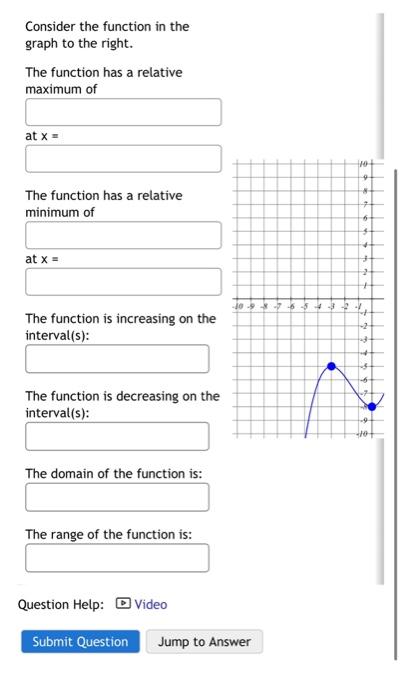 Solved Consider the function in the graph to the right. The | Chegg.com