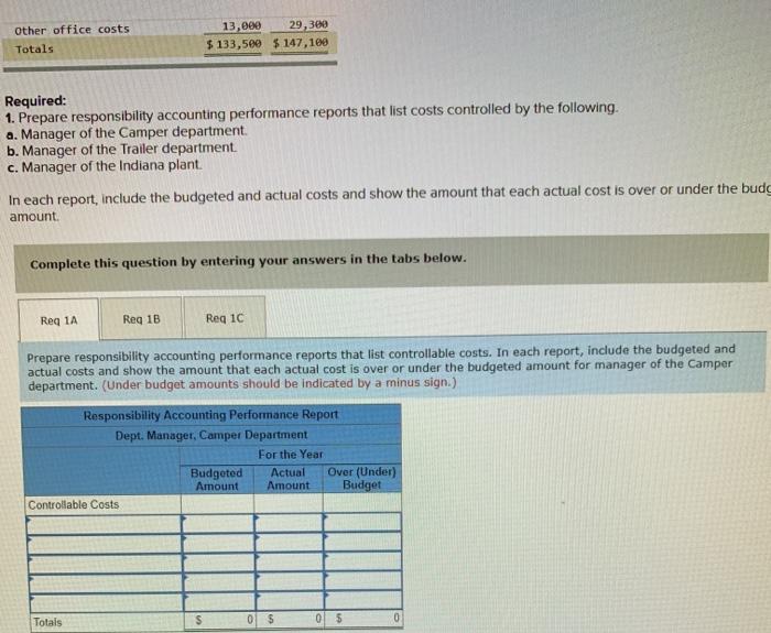 Solved other office costs Totals 13,089 29, 300 133,500
