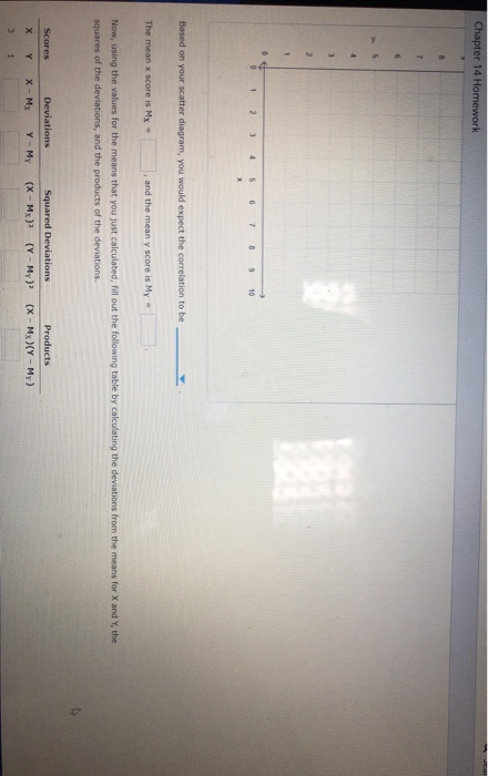 Solved 4. Scatter plots and calculating correlation Suppose | Chegg.com