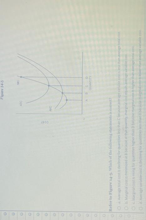 Solved Figure 14-5 Refer to Figure 14-5. Which of the | Chegg.com