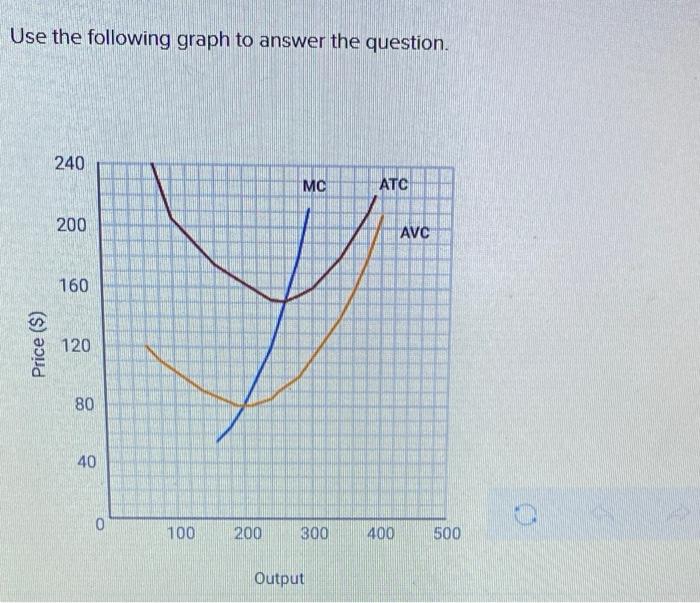 Solved Use the following graph to answer the question. 240 | Chegg.com