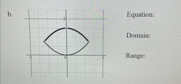 how do you determine the domain and range of an equation