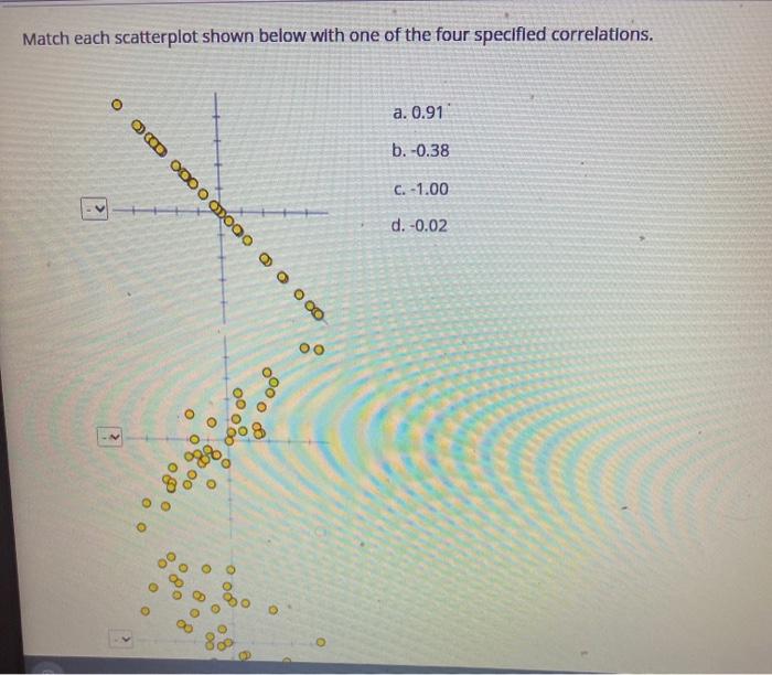 Solved Match each scatterplot below with one of the four | Chegg.com