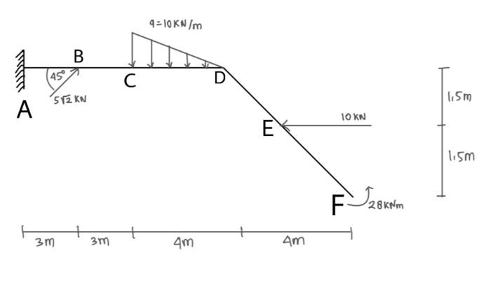 find the support reaction and draw the normal, shear | Chegg.com