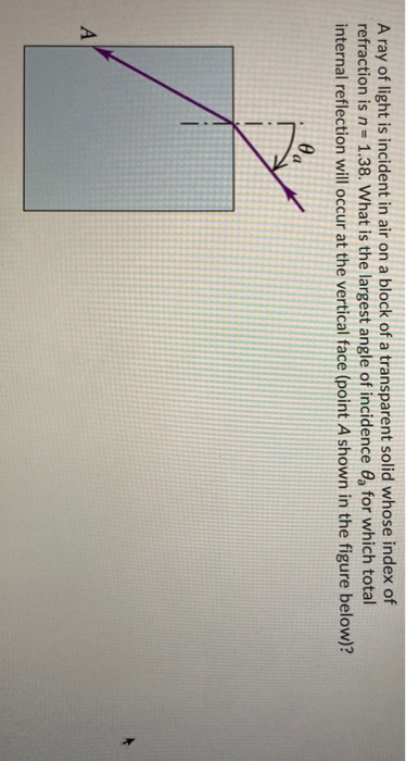 Solved A ray of light is incident in air on a block of a | Chegg.com