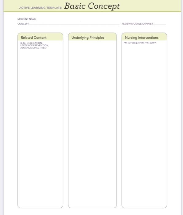 Solved Instructions Please complete a basic concept template | Chegg.com