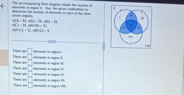 Solved The accompanying Venn diagram shows the number of | Chegg.com