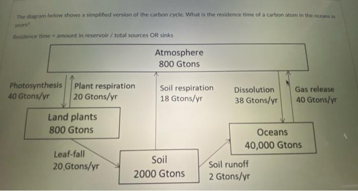 Solved The Diagram Below Shows A Simplified Version Of The Chegg Com