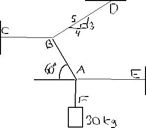 Solved The 30-kg pipe is supported at A by a system of five | Chegg.com