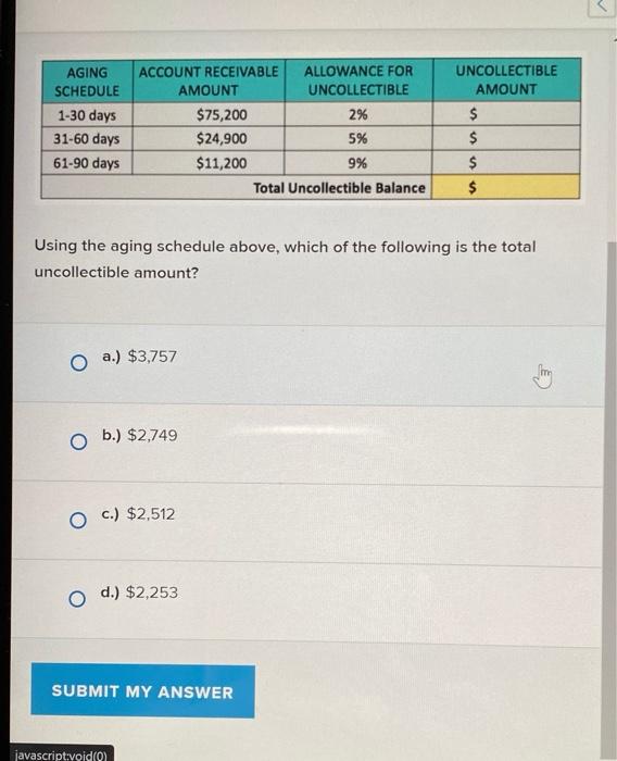 solved-aging-schedule-1-30-days-31-60-days-61-90-days-chegg