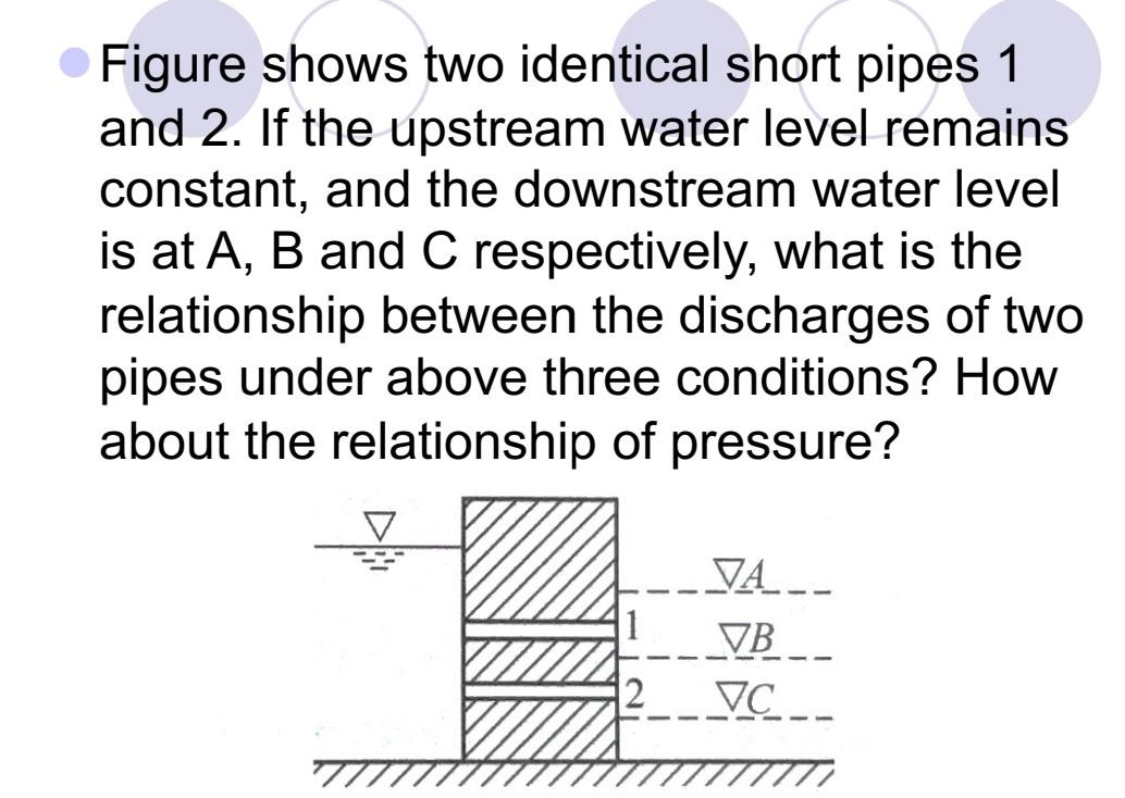 Solved Figure Shows Two Identical Short Pipes 1 And 2 If Chegg Com   Image