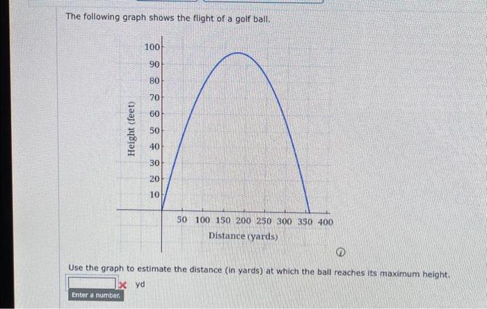 Solved The following graph shows the flight of a golf ball. | Chegg.com