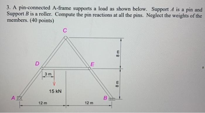 Solved 3. A pin-connected A-frame supports a load as shown | Chegg.com