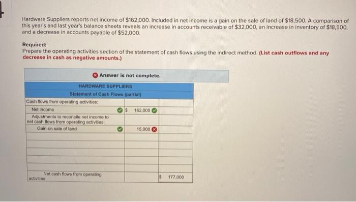 solved-hardware-suppliers-reports-net-income-of-162-000-chegg