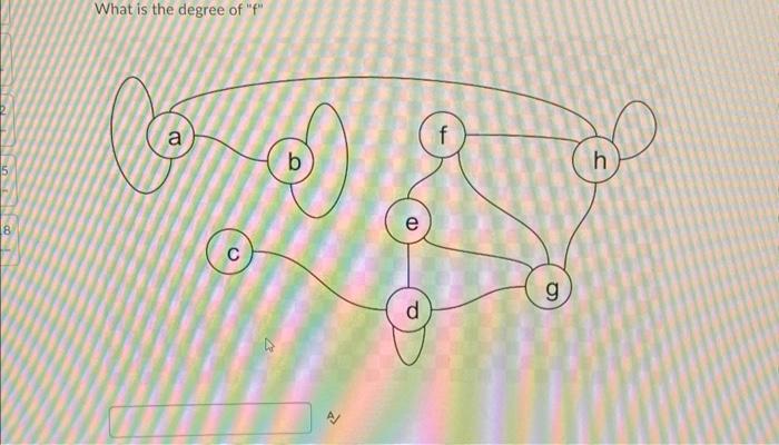 solved-what-is-the-degree-of-graphwhat-is-the-degree-of-f-chegg