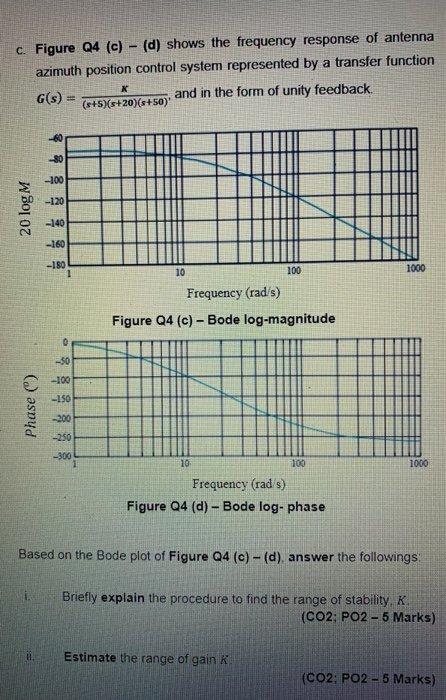 Solved C. Figure Q4 (c) - (d) shows the frequency response | Chegg.com