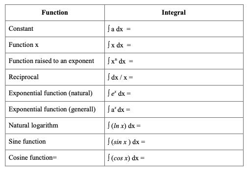 Solved complete the table below (remember the integral of | Chegg.com