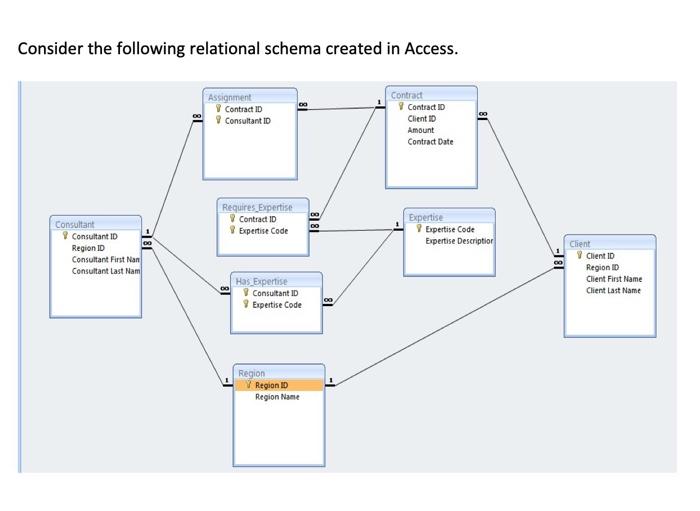 Solved Consider the following relational schema created in | Chegg.com