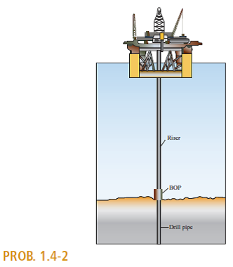 Solved: Steel riser pipe hangs from a drill rig located offshore i ...