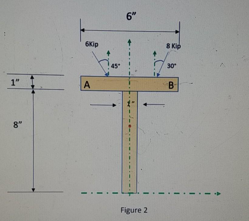 Solved The T section shown in Figure 2 is the cross section | Chegg.com