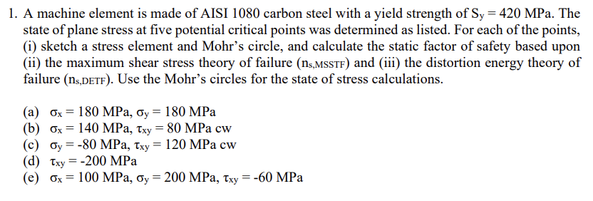 Solved A machine element is made of AISI 1080 ﻿carbon steel | Chegg.com