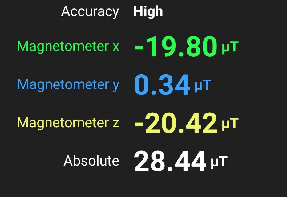 Solved Accuracy High Magnetometer x -19.80-1 Magnetometer y | Chegg.com