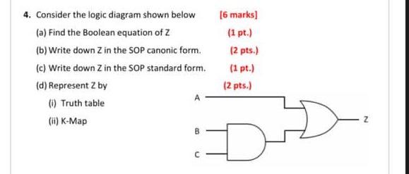 Solved 4. Consider the logic diagram shown below (a) Find | Chegg.com