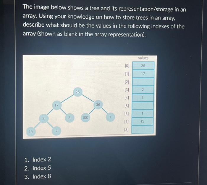 Solved The image below shows a tree and its | Chegg.com