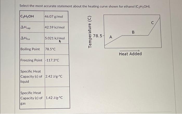 Select the most accurate statement about the heating curve shown for ethanol \( \left(\mathrm{C}_{2} \mathrm{H}_{5} \mathrm{O