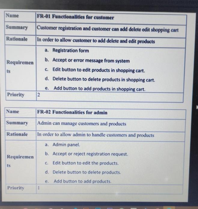 Solved Design a use case diagram for the given use case